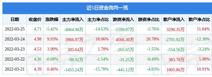 交大昂立最新动态及其影响，一种观点解析