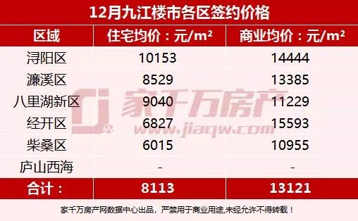 九江最新楼盘深度探秘，巷弄隐藏宝藏与房价揭秘