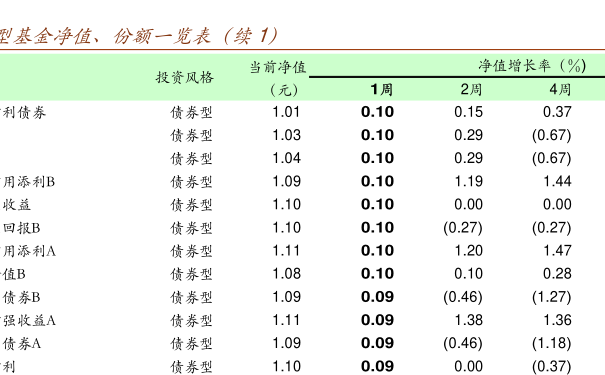 377240基金今日最新净值查询及查询步骤指南