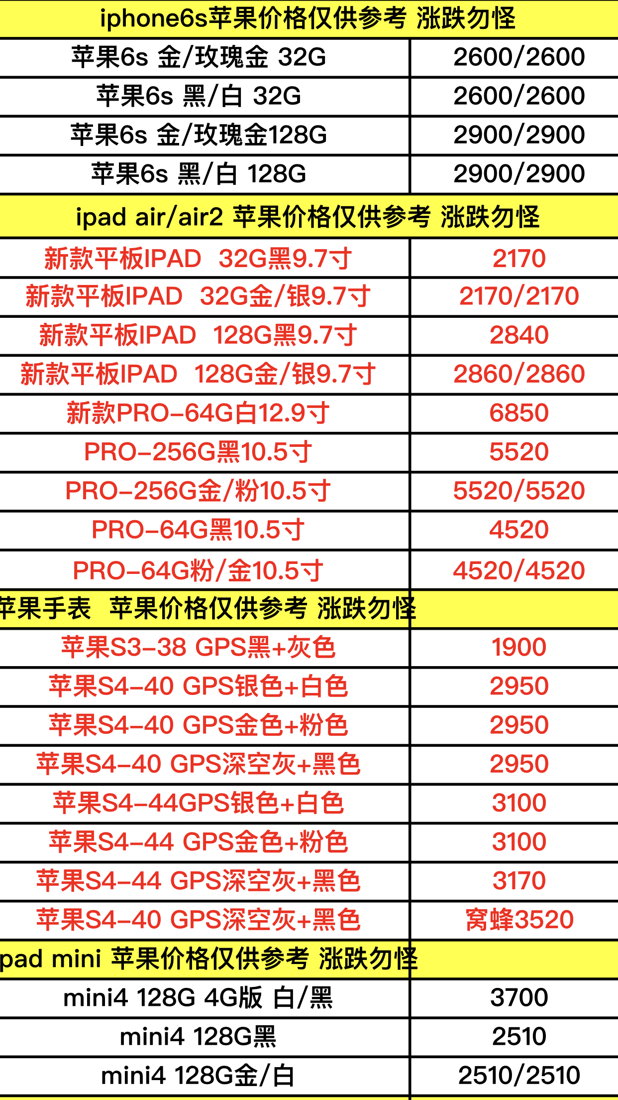 苹果电脑最新报价汇总，详细步骤指南与报价指南