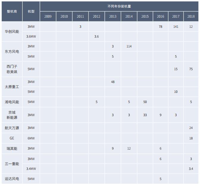 最新情况概述更新