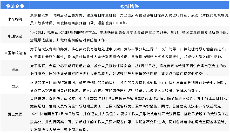 疫情最新情况及分析报告