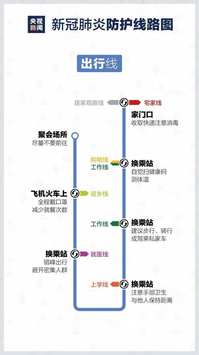 重庆最新疫情动态更新📢