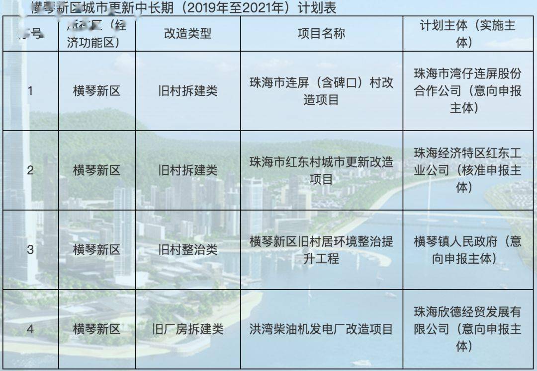 珠海最新动态，全面指南与步骤详解