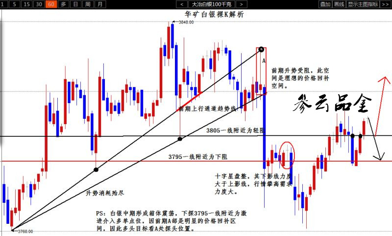 最新油价走势变化中的机遇与学习带来的自信与成就感