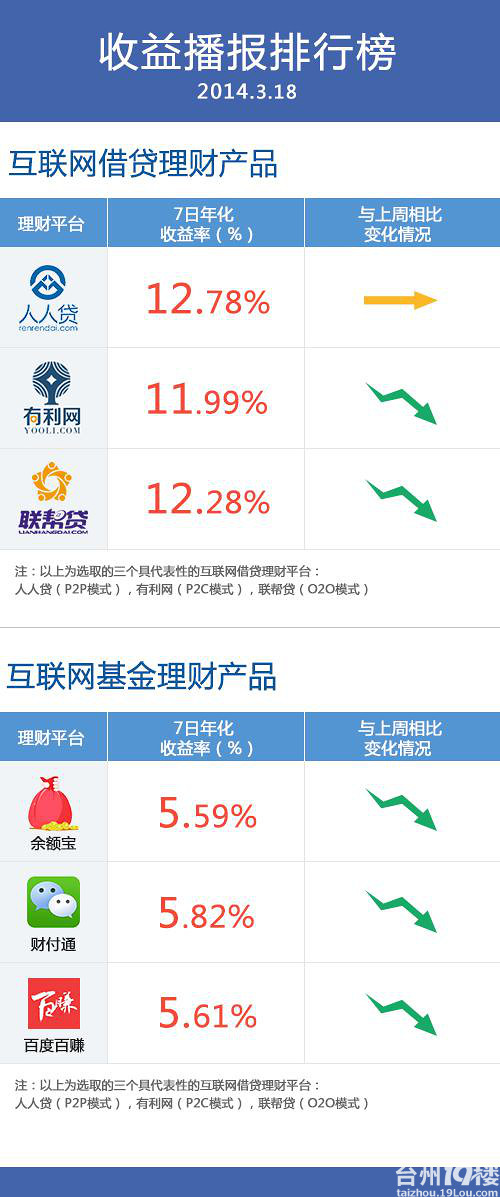 最新理财产品排行榜揭秘，一网打尽投资新宠！