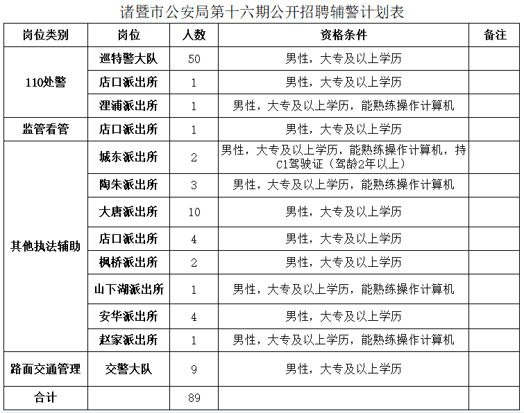 绍兴市公安局最新名单，变化中的力量，自信与成就感的源泉
