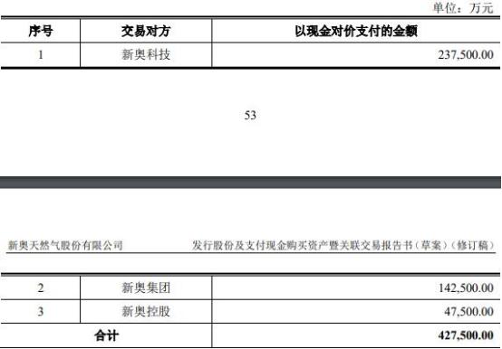 2024年新奥天天精准资料大全,统计数据详解说明_性能版9.954