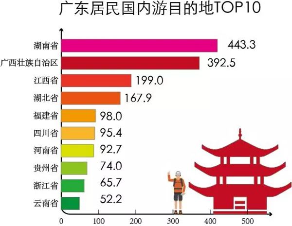 2024澳门广东八二站,实际确凿数据解析统计_目击版9.909