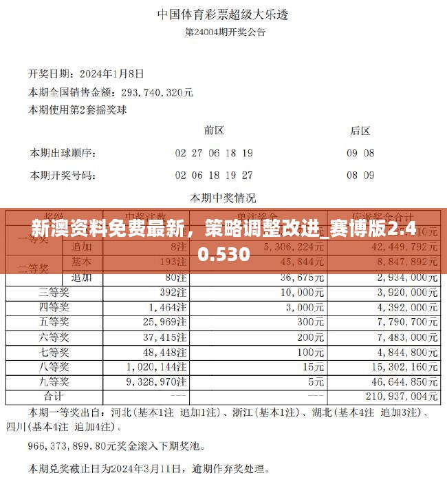 7777788888新澳门正版,平衡执行计划实施_可变版9.593