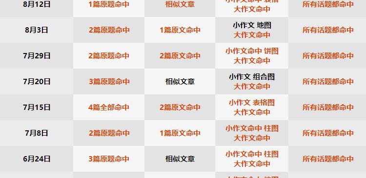 新奥天天精准资料大全,精细评估方案_史诗版9.454