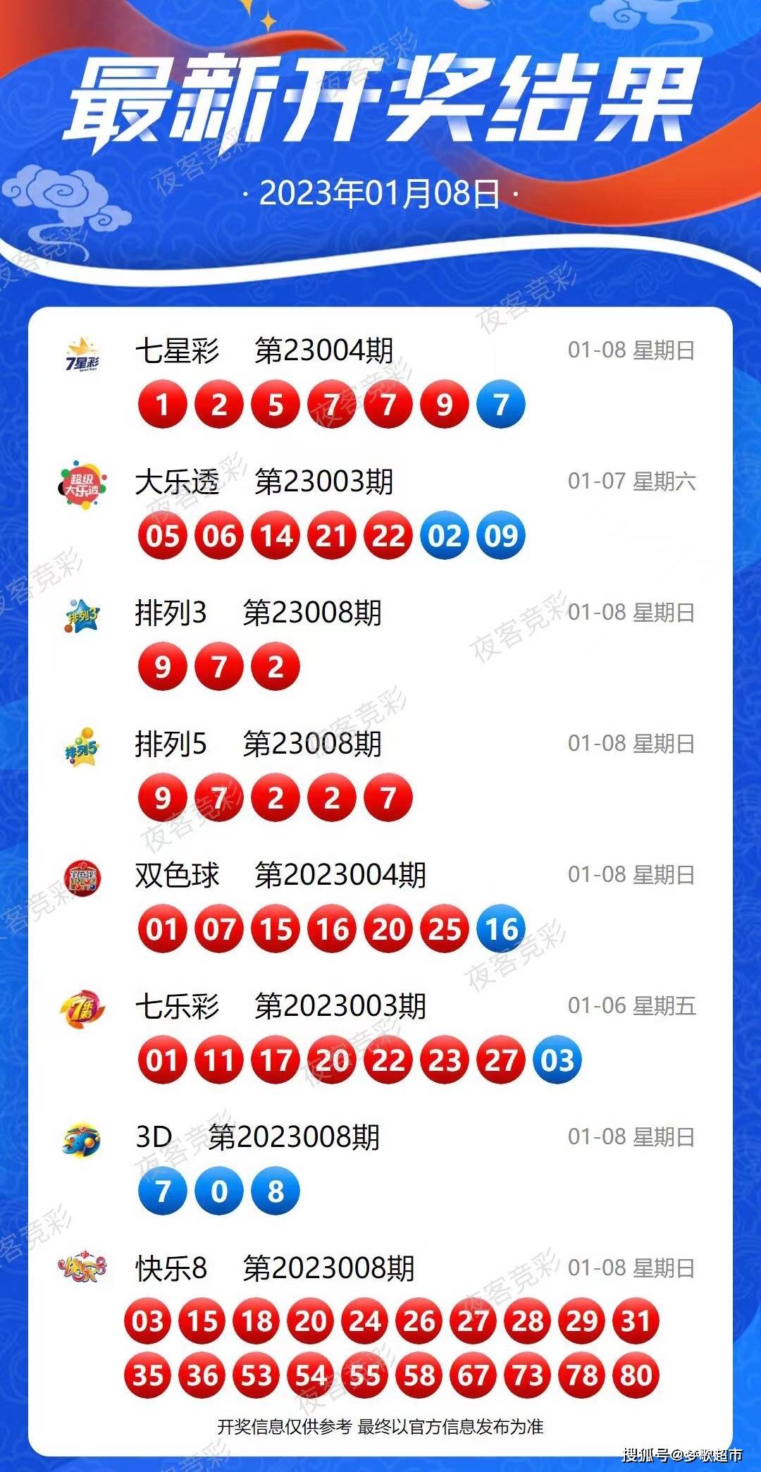 新澳六开彩开奖结果记录今天,精细化实施分析_线上版9.832
