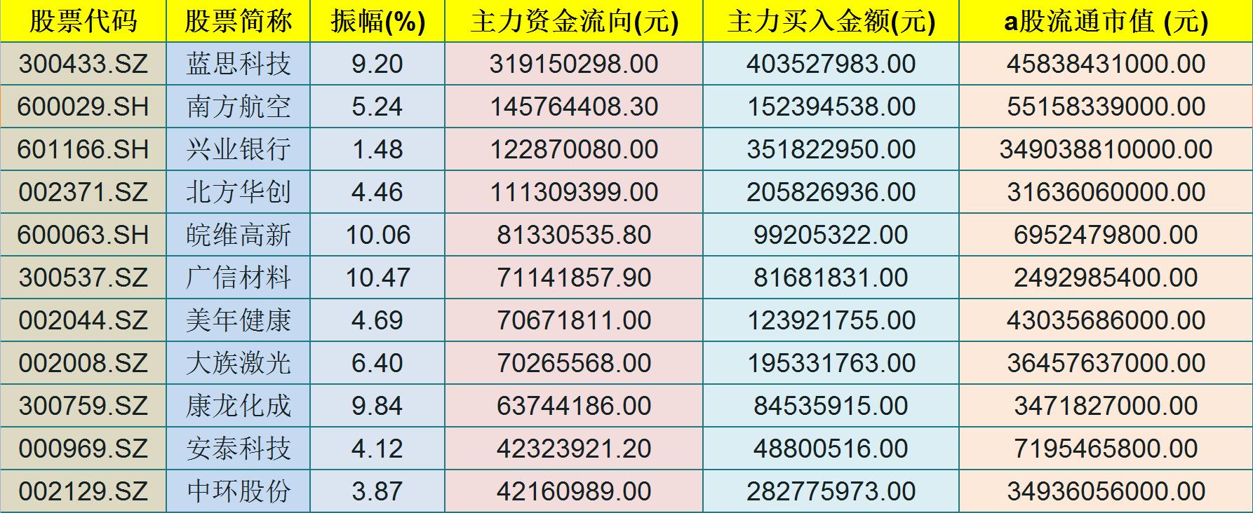 丹化科技股票最新动态，股市故事与最新消息更新