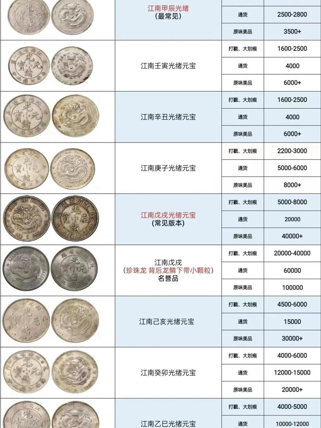 一文掌握中国古钱币最新价格表，洞悉古代货币价值！