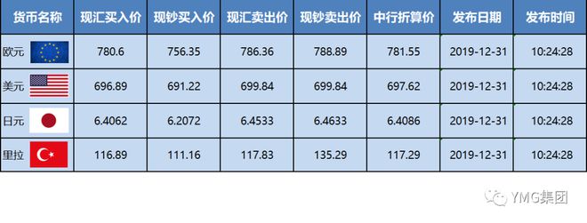 中国银行最新外汇牌价一览，外汇市场的家庭温馨之旅