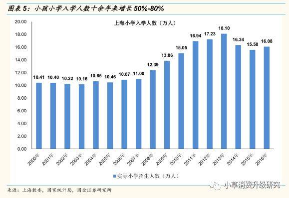 电子产品 第415页