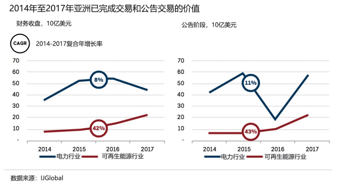 泛亚最新进展，返还比例更新通报