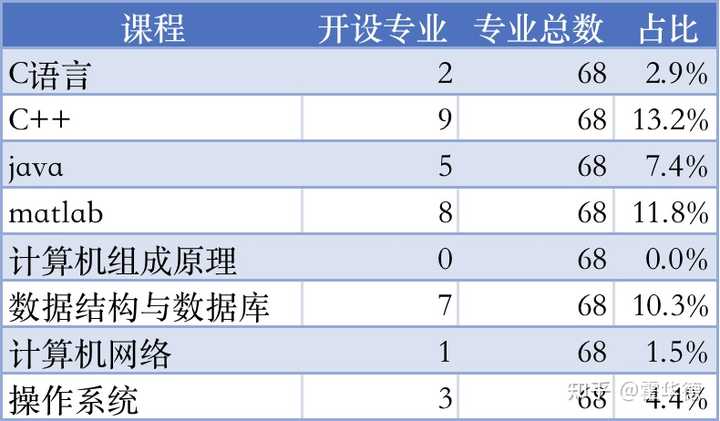 学生会大作战最新章节,专业数据点明方法_计算机版23.838