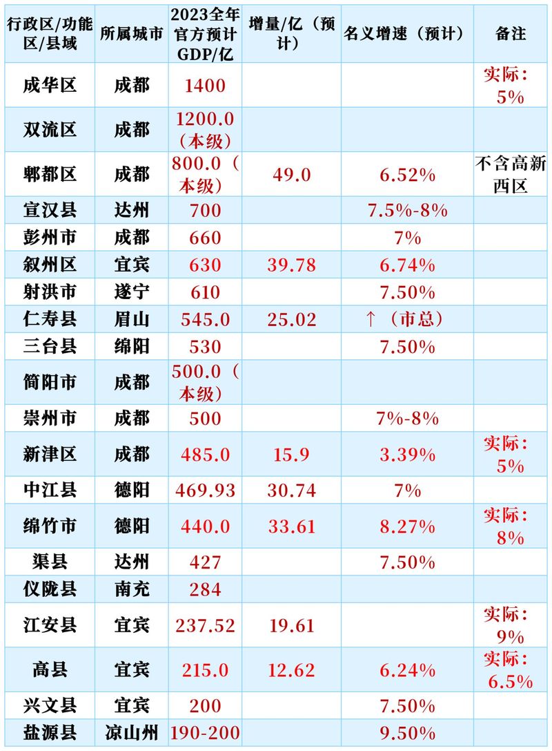射洪县设市最新消息,统计材料解释设想_定制版23.974