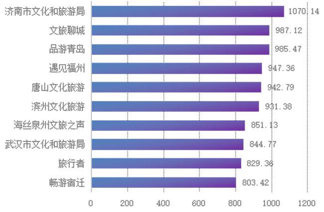 聊城租房子的最新消息,实时更新解释介绍_旅行者版23.832