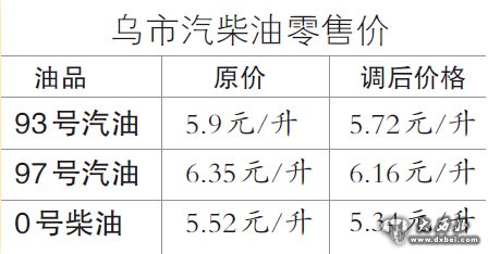克拉玛依油价调整最新动态，重磅消息火热出炉！