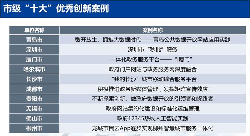青岛市棚改最新消息,执行机制评估_文化版23.141