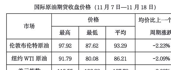 原油期货价格最新消息，心灵与自然的奇妙旅程
