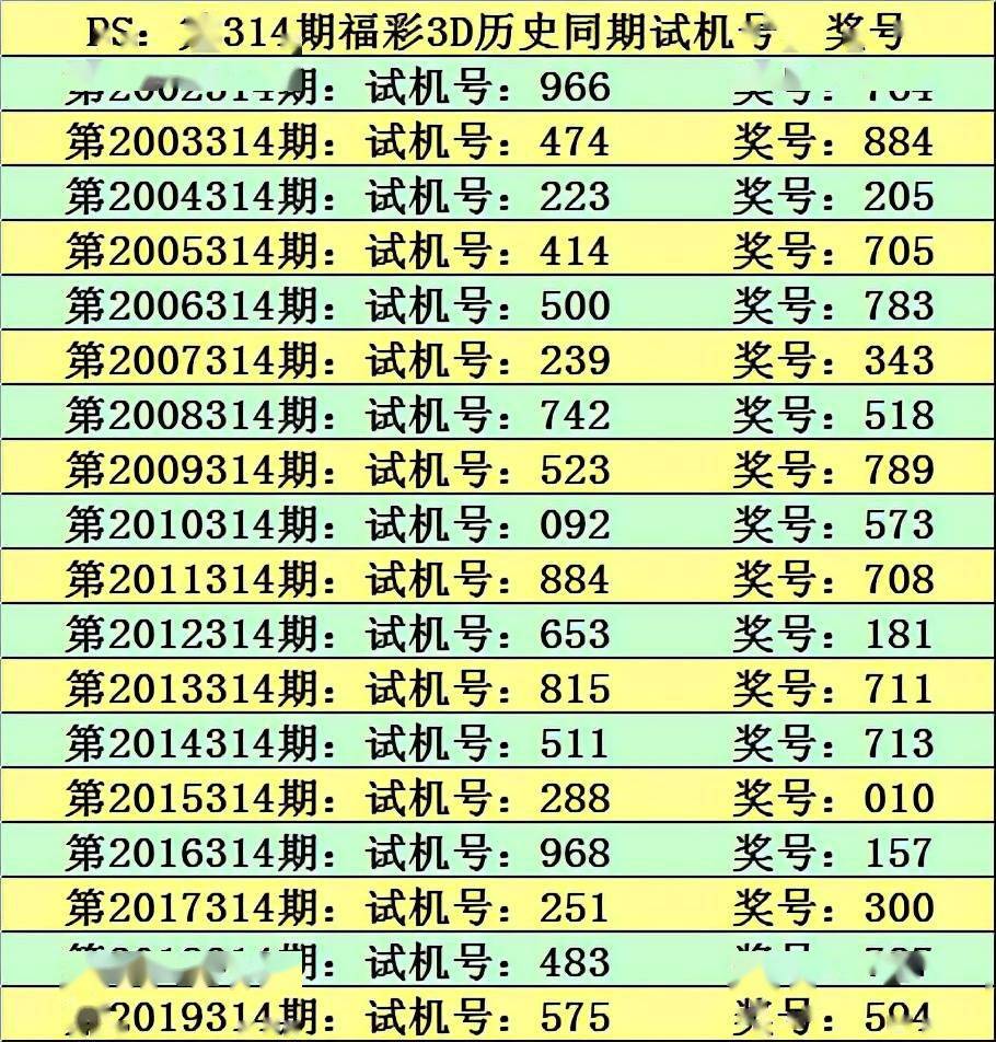揭秘最新试机号诞生与影响，今日3D开机号今日亮相