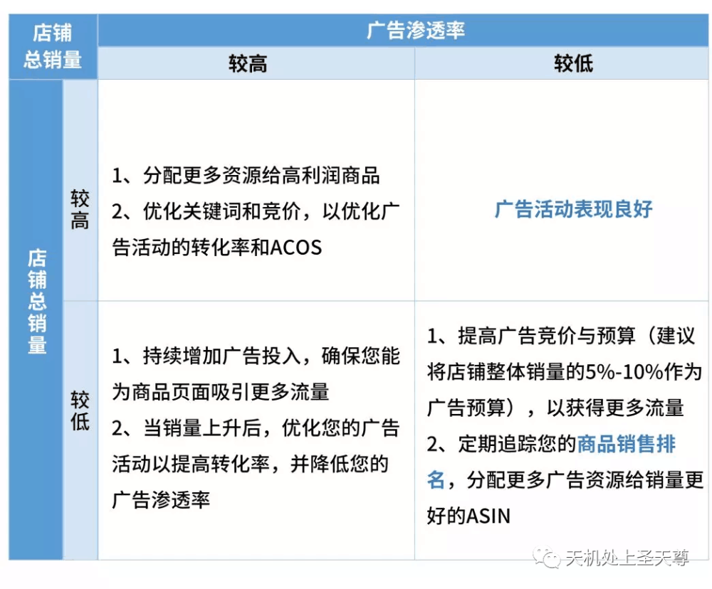 Airav最新任务或技能学习指南，详细步骤与操作指南