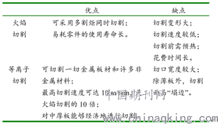 最新切割技术观点论述，探索前沿切割科技的革新与发展