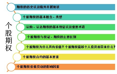 个股期权最新操作指南，从入门到进阶详解