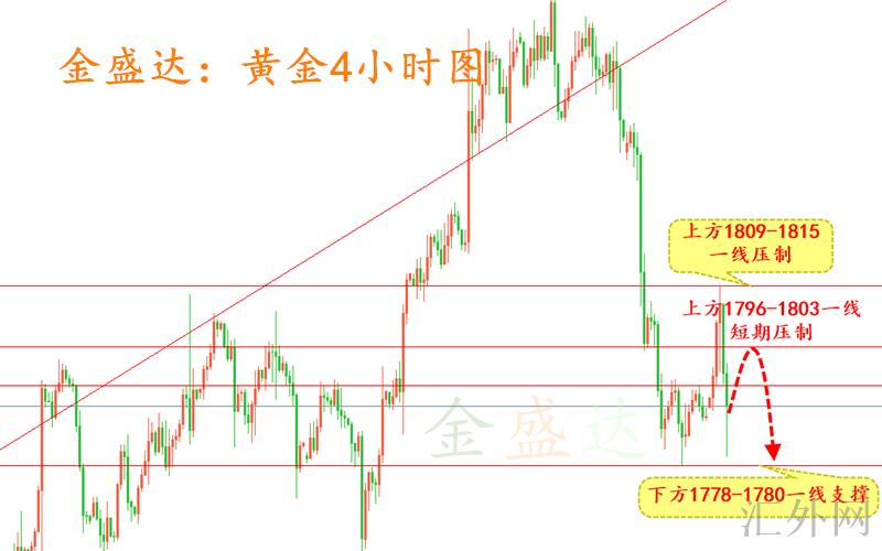 黄金市场最新指数动态与投资趋势深度解析