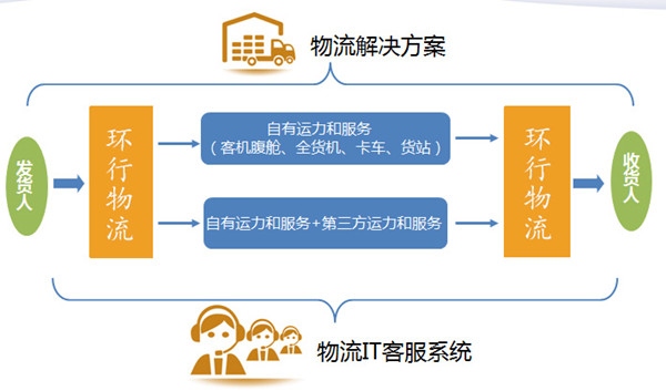 最新查物流观点论述，深度解析物流查询的发展与变革