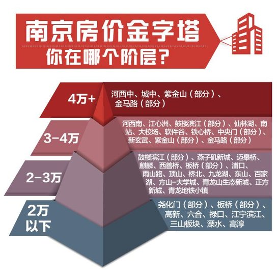 南京最新房价更新，最新消息与动态