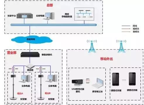 最新闭路系统，家的安全与温馨纽带