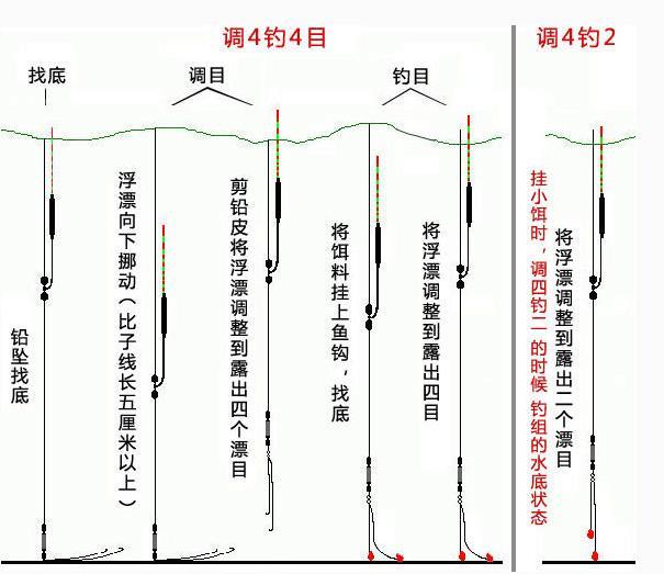 最新调漂技巧揭秘，小巷深处的神秘钓场探索