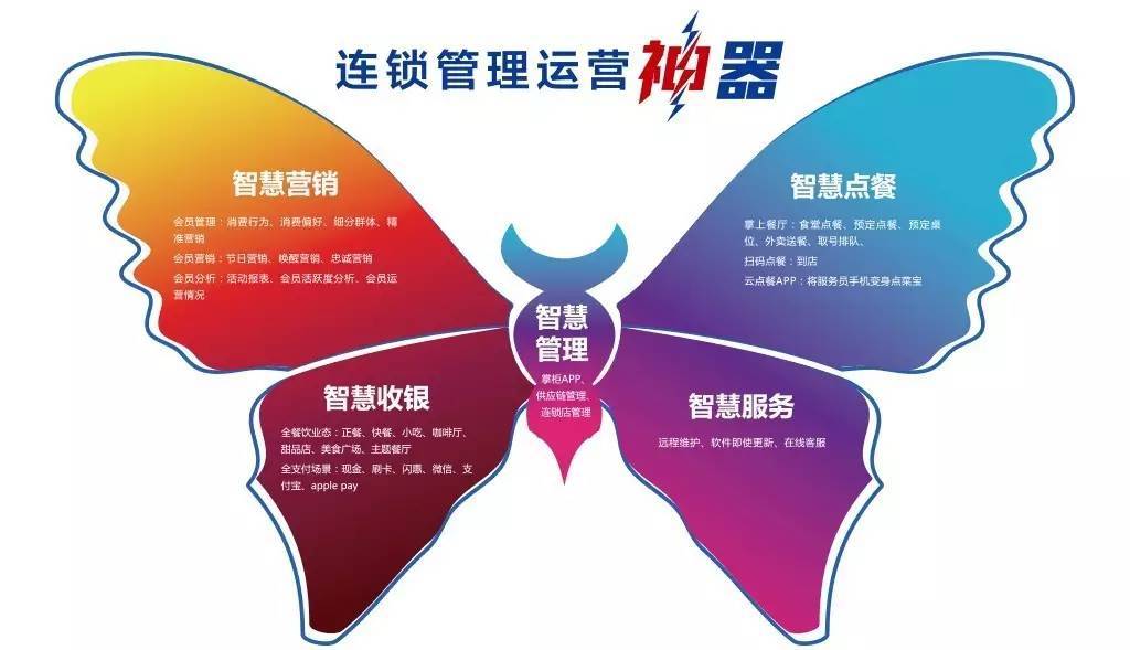 科技重塑美食体验，餐厅最新动态概览