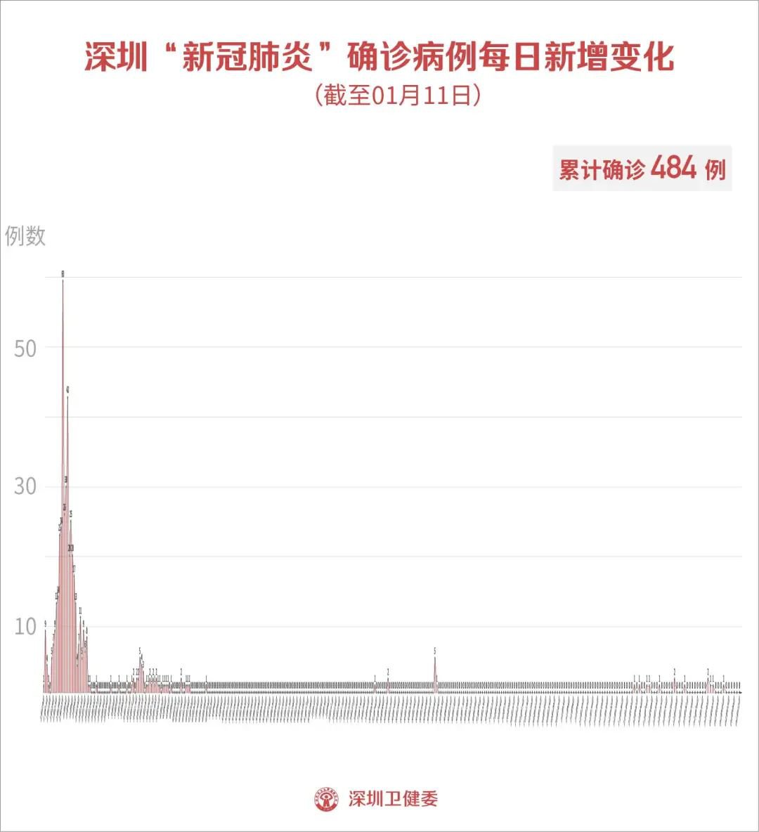 最新疫情资讯更新