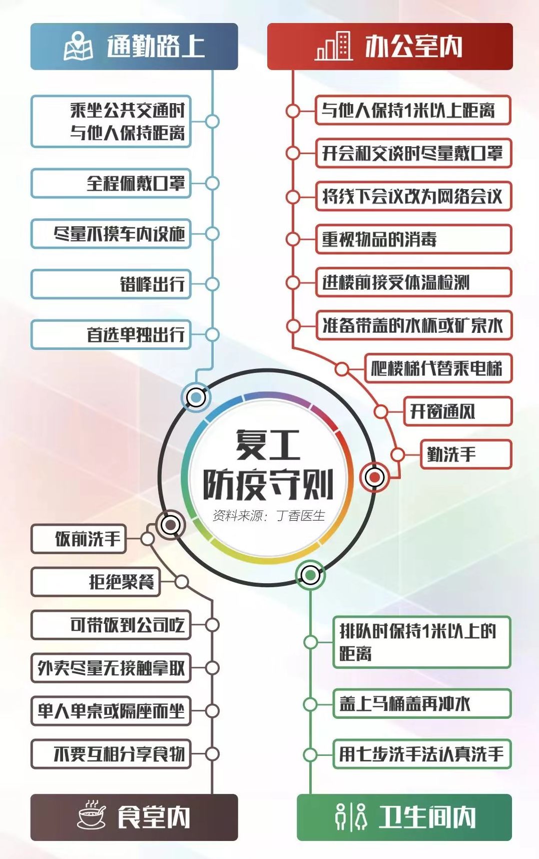 最新肺炎开工步骤指南及注意事项