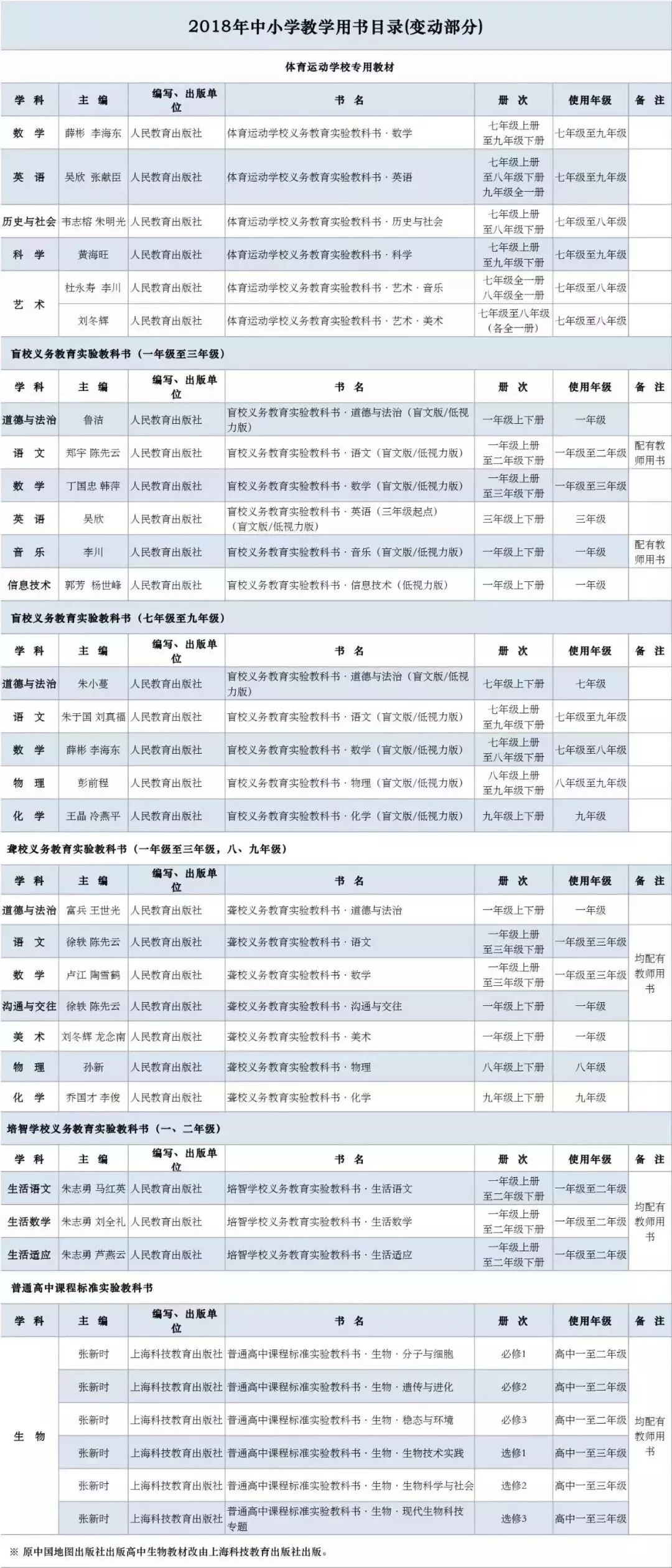 最新报税报表变化，学习之旅中的自信与成就感之源