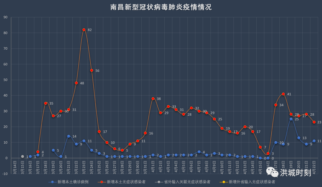 南昌确诊最新,南昌确诊最新，科技新星，重塑生活体验