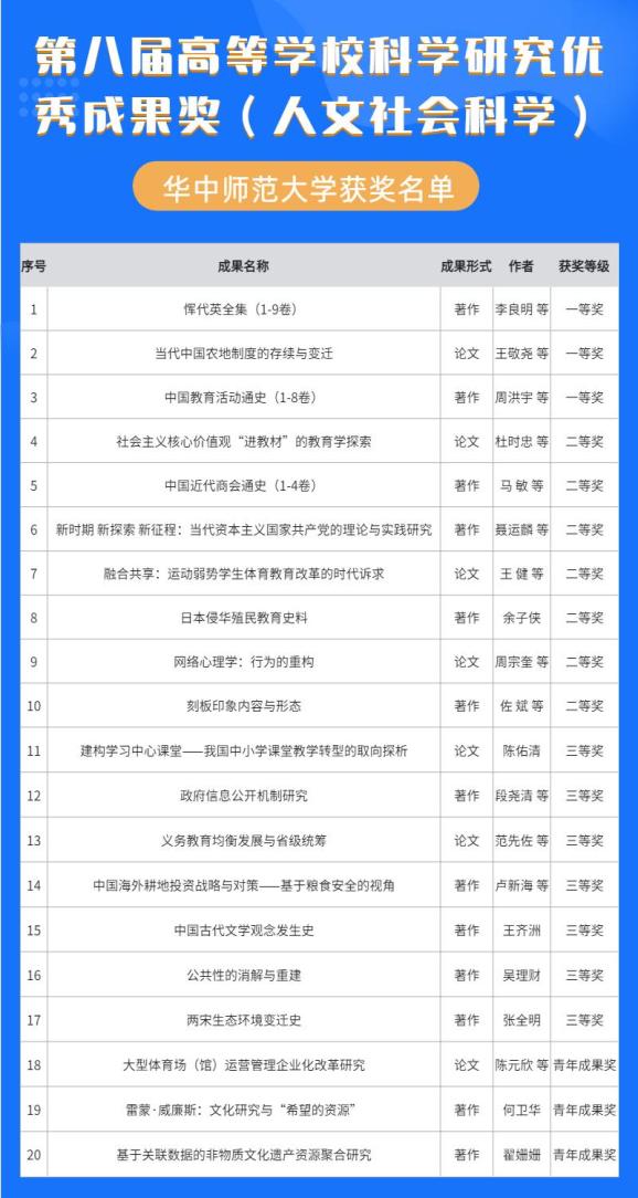 全国最新大学观点论述，探索新时代的教育理念与特色