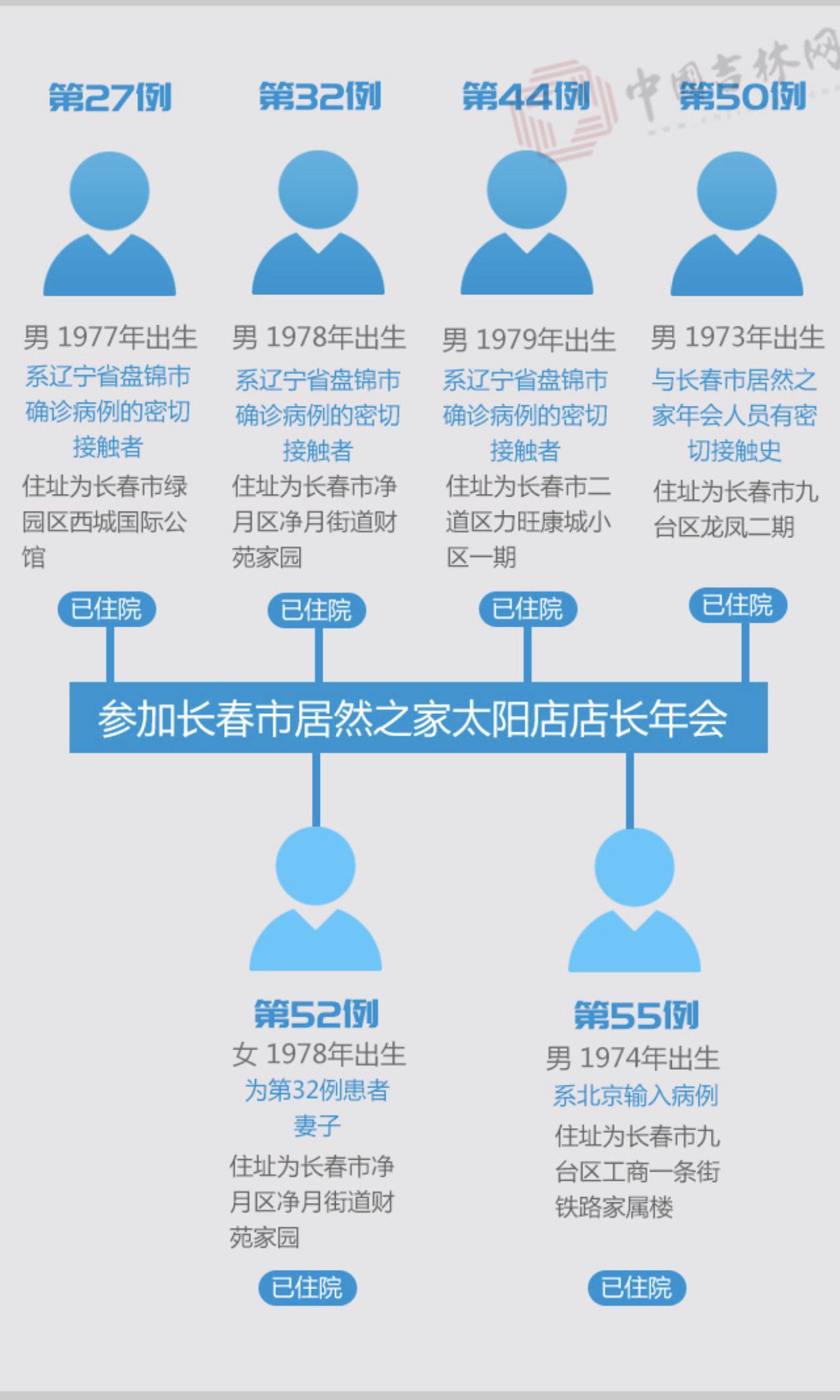 盘锦最新病例更新及关注要点解读，科普知识与实时动态关注