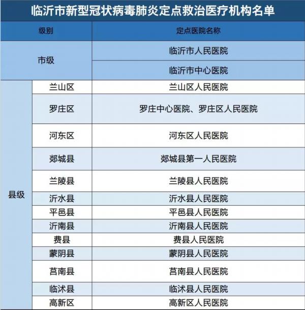 沂水最新病例及其背景与影响分析