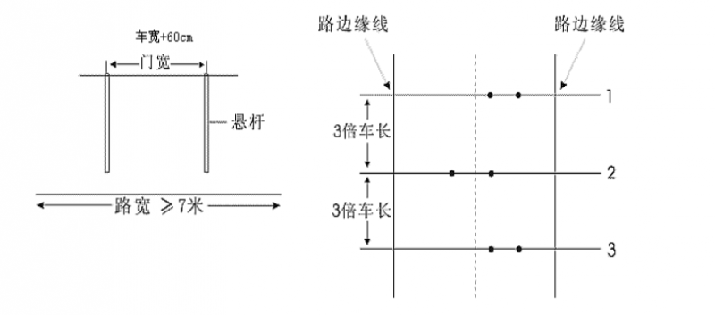 最新限宽门的应用与发展趋势分析
