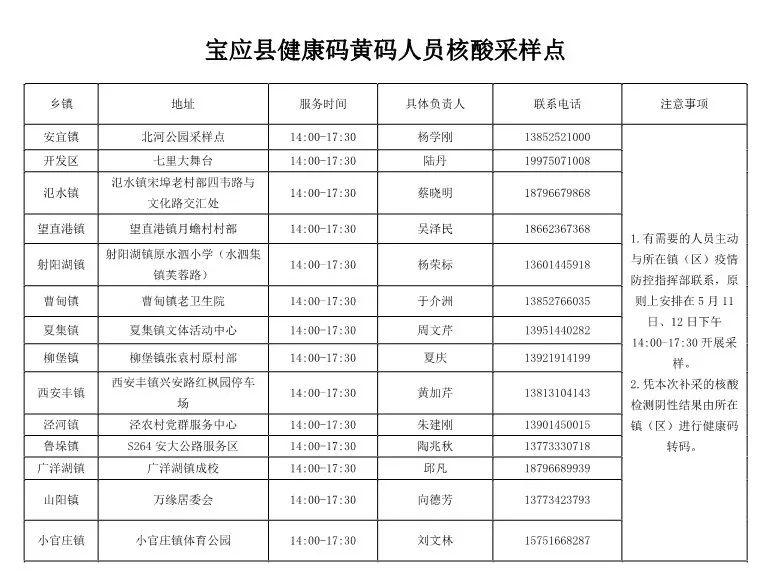 宝应县最新肺炎疫情情况更新📢🌸