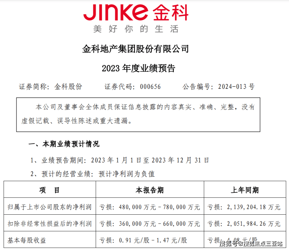 浙江金科最新动态解析与观点阐述，深度探讨金科今日消息