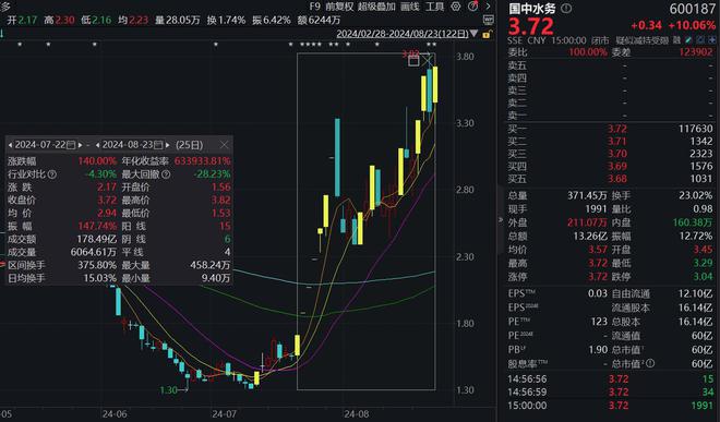 002195股票最新消息深度论述