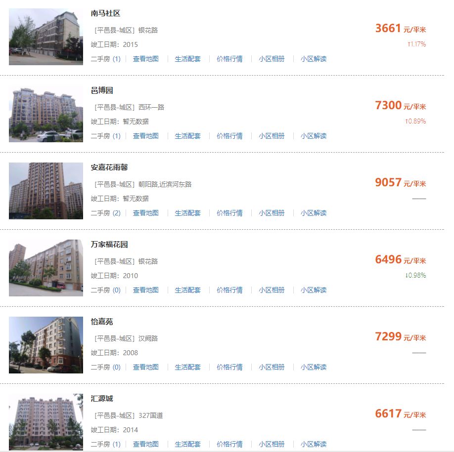 巨野县城房价最新动态，全面指南与深度解读