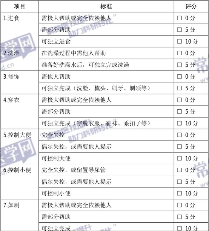 2020疼痛评估量表最新指南解析